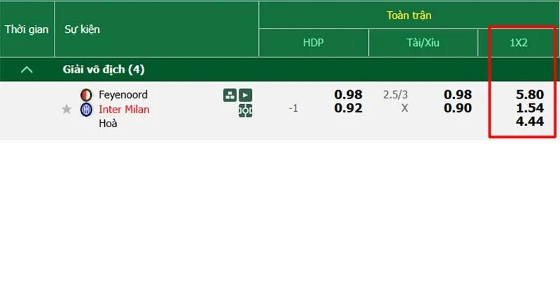 Ví dụ kèo châu Âu Feyenoord vs Inter Milan tại Cúp C2 2024/2025